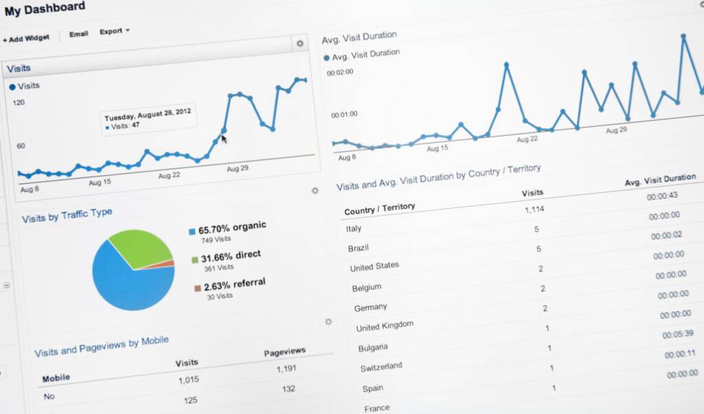 LCD screen with google analytics
