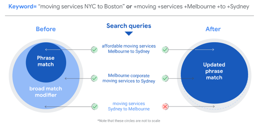 Keyword search