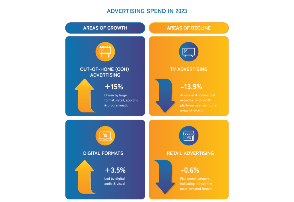 Advertising Spend in 2023