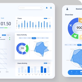 Activity insights