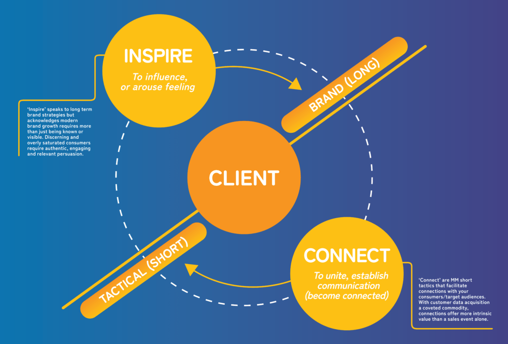 inspire, client, connect