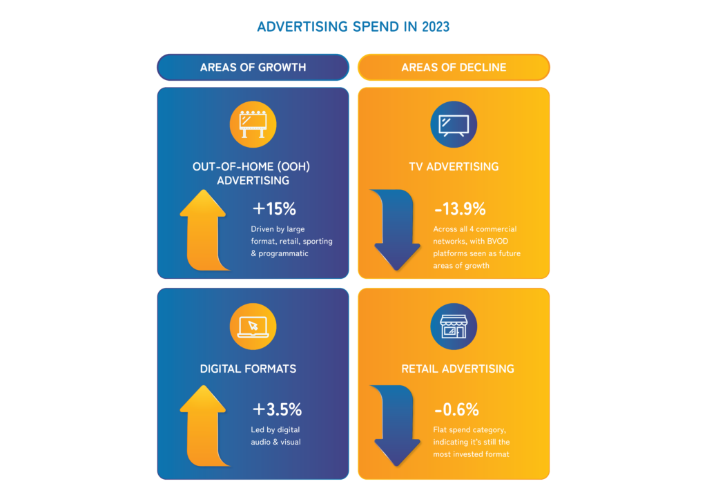 Advertising-Spend-in-2023