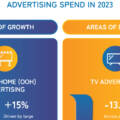 2023 Advertising Spend & What This Means for 2024