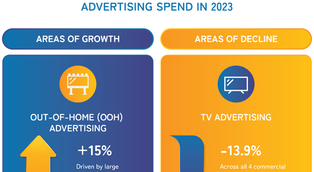Advertising Spend in 2023